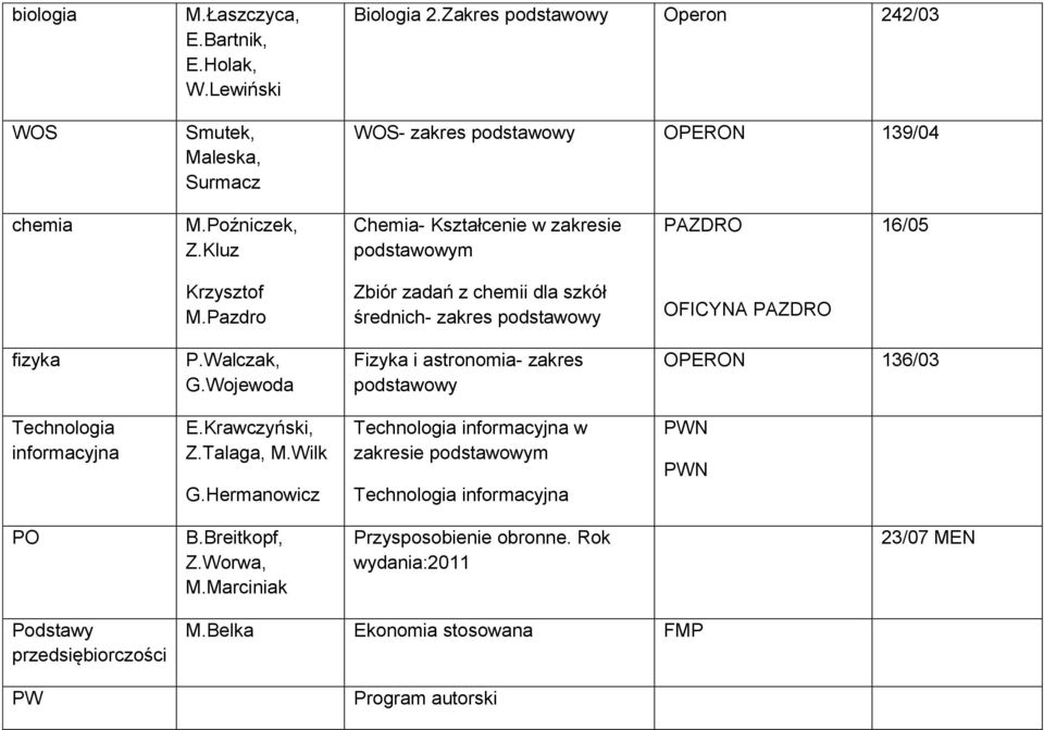 Wojewoda Fizyka i astronomia- zakres OPERON 136/03 Technologia informacyjna E.Krawczyński, Z.Talaga, M.Wilk G.