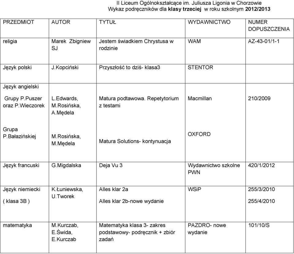 w rodzinie WAM AZ-43-01/1-1 Język polski J.Kopciński Przyszłość to dziś- klasa3 STENTOR Język angielski Grupy P.Puszer oraz P.Wieczorek L.Edwards, M.Rosińska, A.Mędela Matura podtawowa.