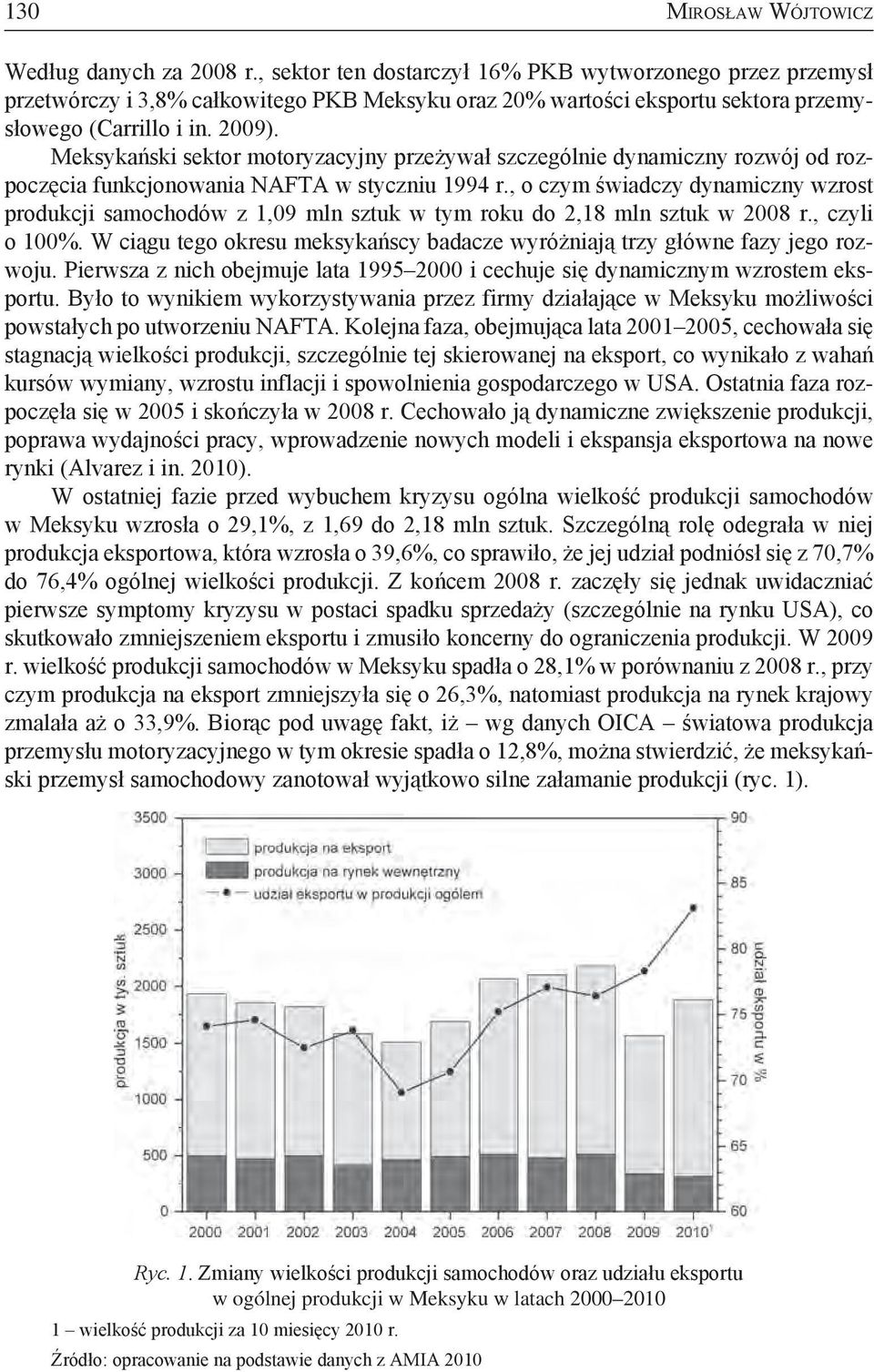 Meksykański sektor motoryzacyjny przeżywał szczególnie dynamiczny rozwój od rozpoczęcia funkcjonowania NAFTA w styczniu 1994 r.
