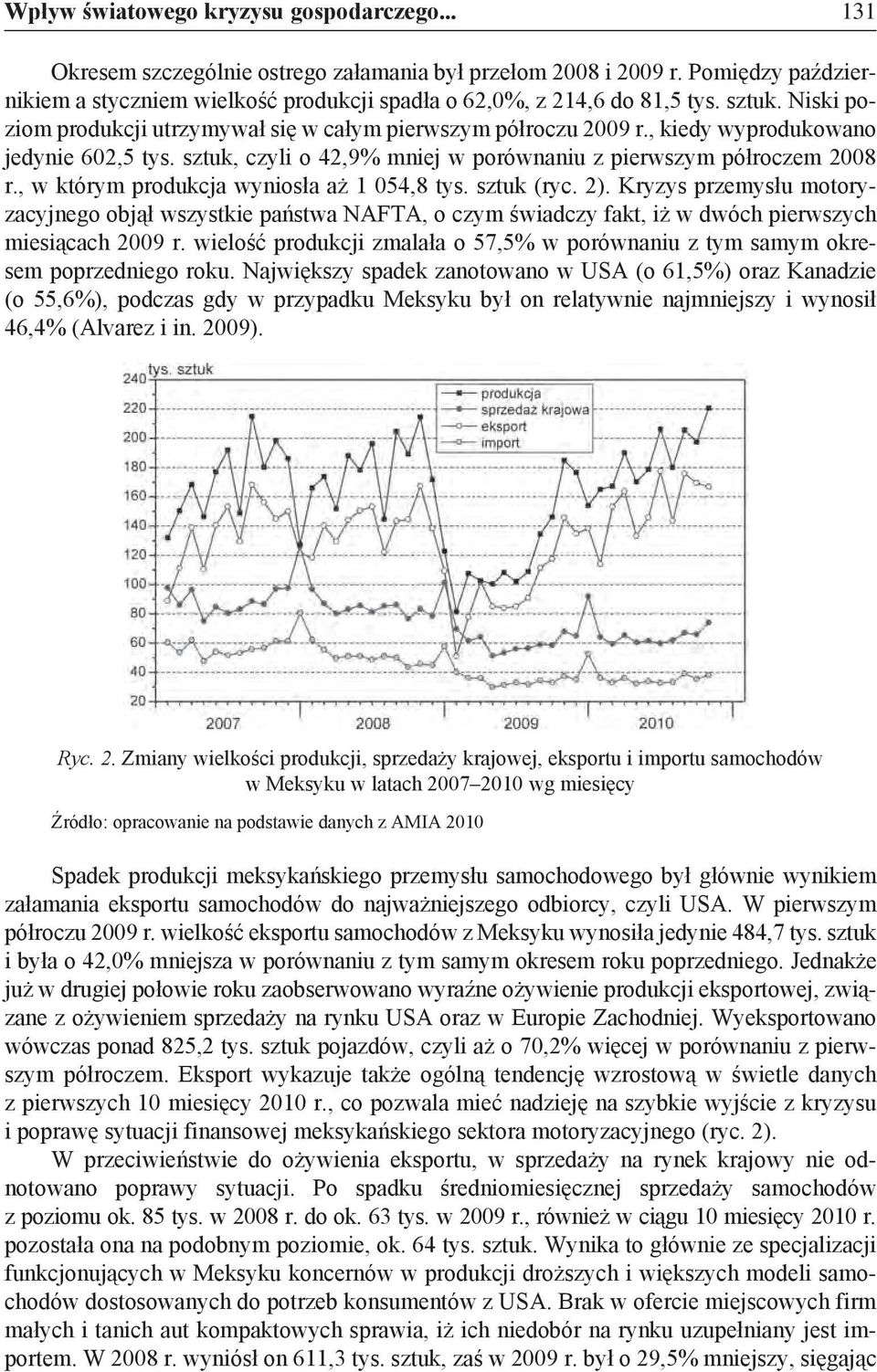 , kiedy wyprodukowano jedynie 602,5 tys. sztuk, czyli o 42,9% mniej w porównaniu z pierwszym półroczem 2008 r., w którym produkcja wyniosła aż 1 054,8 tys. sztuk (ryc. 2).