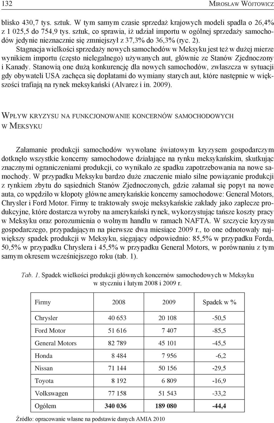Stagnacja wielkości sprzedaży nowych samochodów w Meksyku jest też w dużej mierze wynikiem importu (często nielegalnego) używanych aut, głównie ze Stanów Zjednoczony i Kanady.