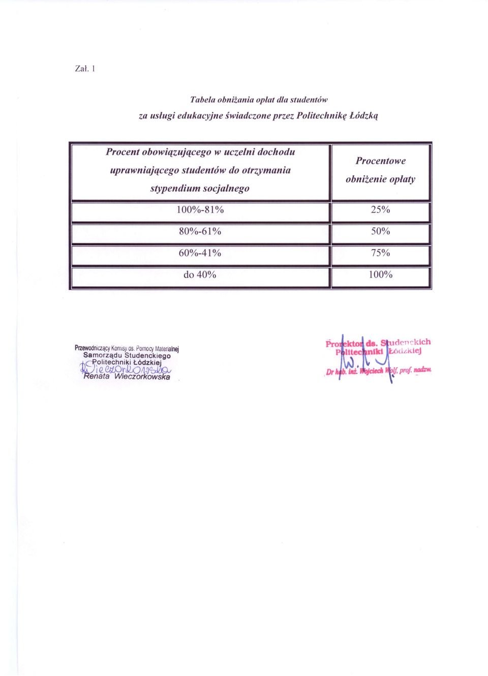 Procentowe obniżenie opłaty 100%-81 % 80%-61% 60%-41% do 40% 25% 50% 75% 100% Przewodniczący KomiSJ os.