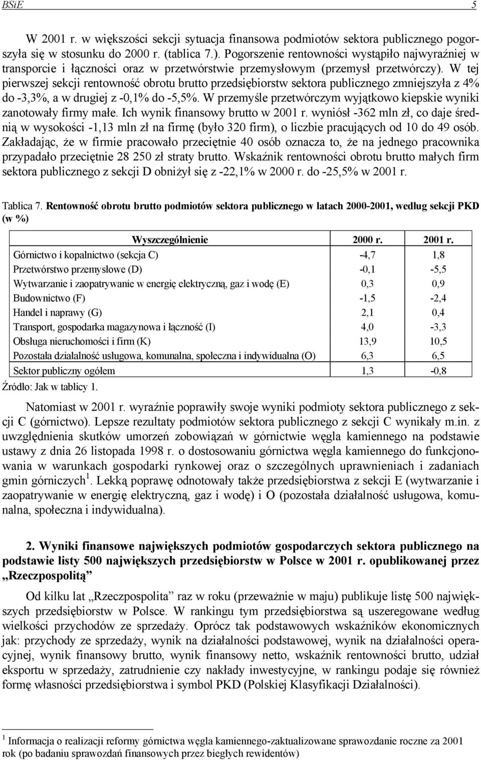 W tej pierwszej sekcji rentowność obrotu brutto przedsiębiorstw sektora publicznego zmniejszyła z 4% do -3,3%, a w drugiej z -0,1% do -5,5%.