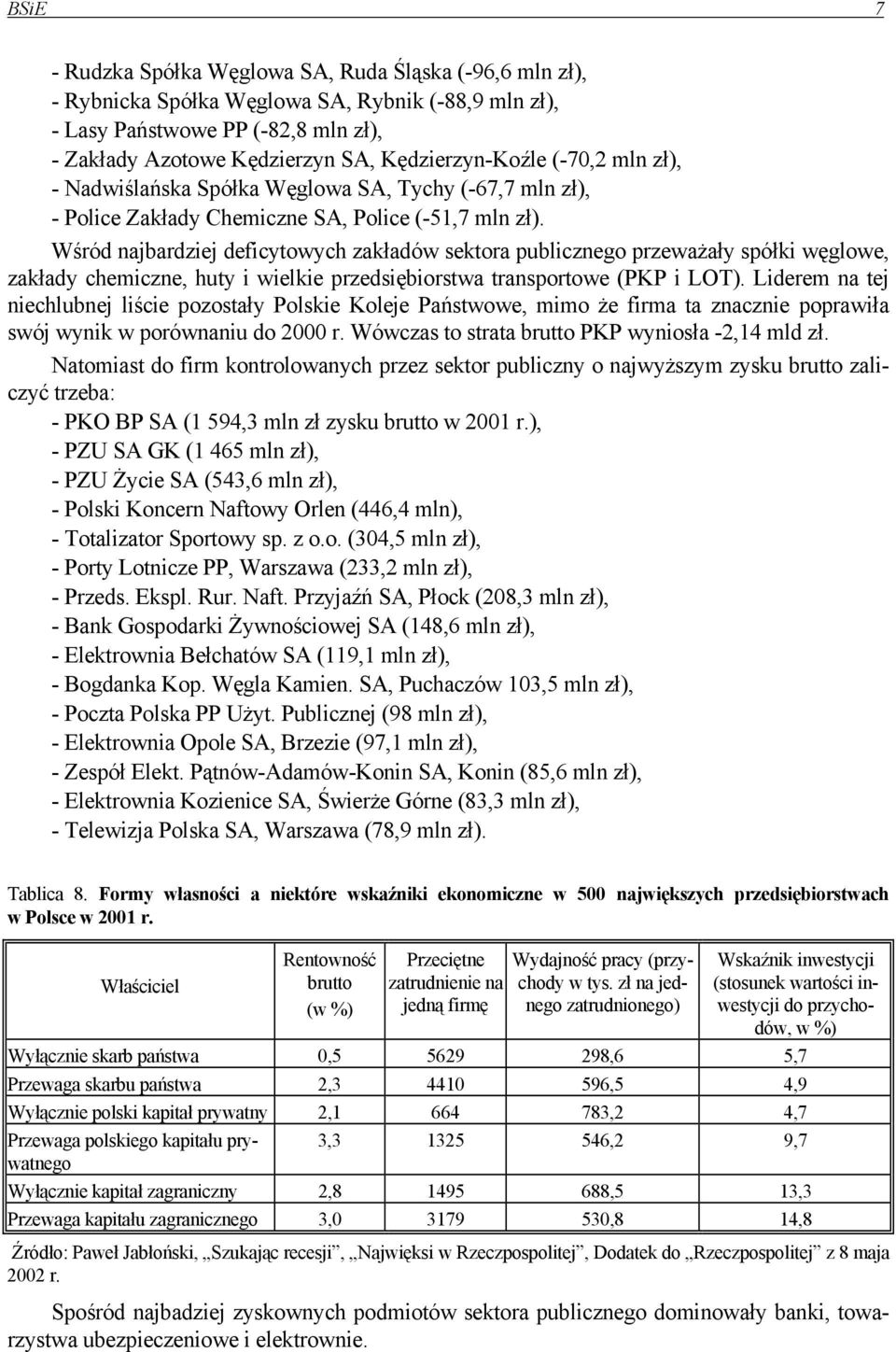 Wśród najbardziej deficytowych zakładów sektora publicznego przeważały spółki węglowe, zakłady chemiczne, huty i wielkie przedsiębiorstwa transportowe (PKP i LOT).