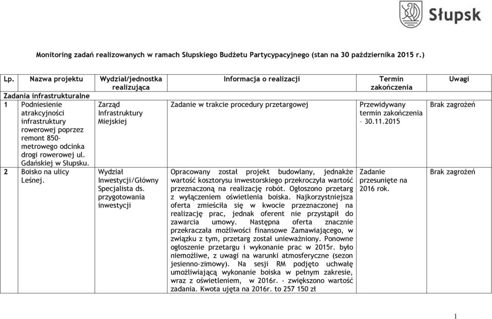 2 Boisko na ulicy Leśnej. Inwestycji/Główny Specjalista ds.