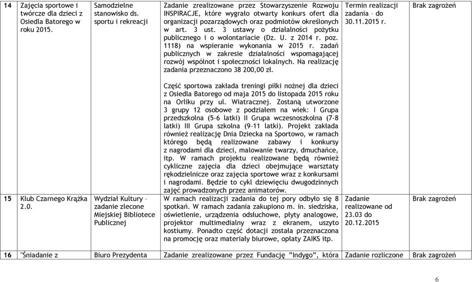 3 ustawy o działalności pożytku publicznego i o wolontariacie (Dz. U. z 2014 r. poz. 1118) na wspieranie wykonania w 2015 r.