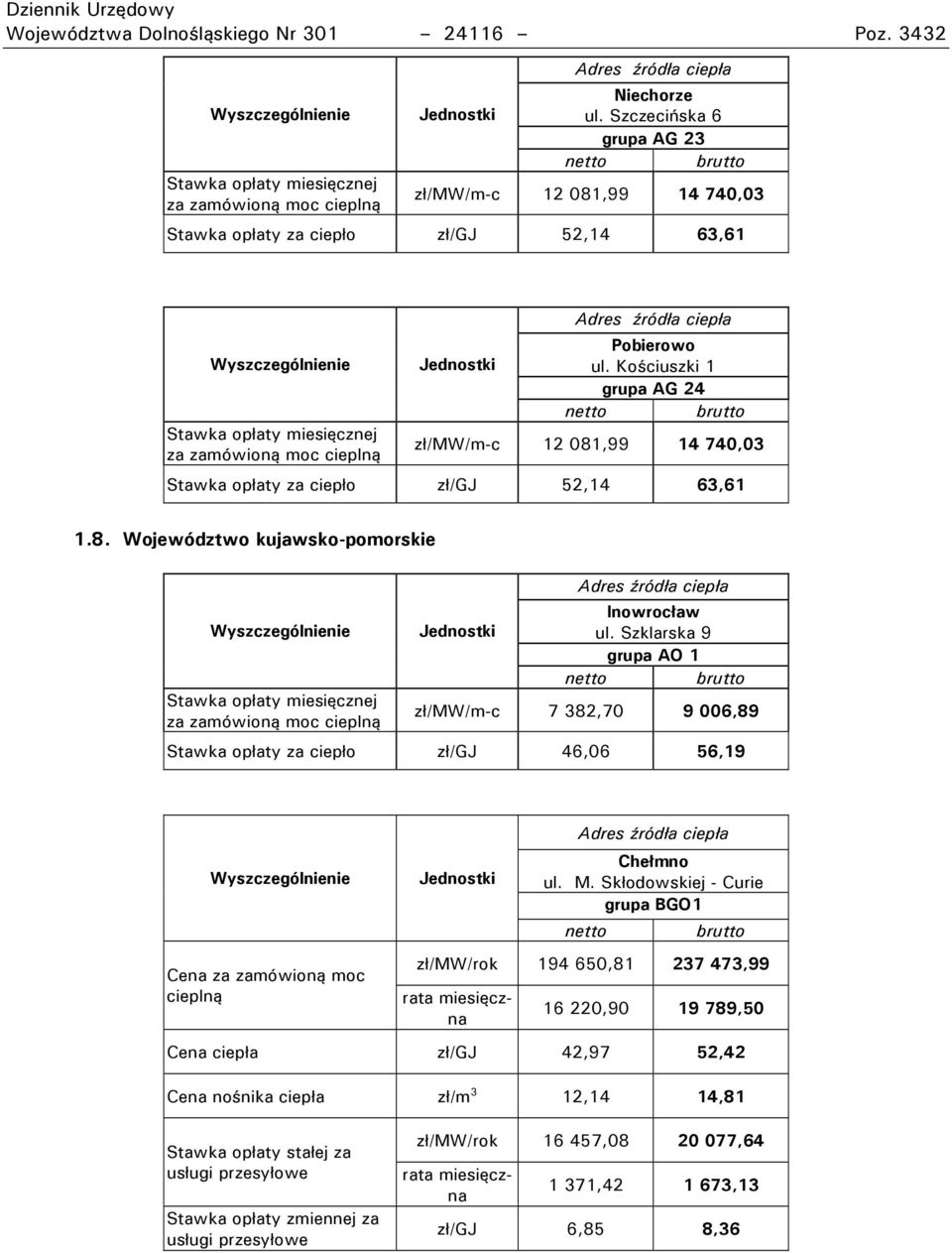 Szklarska 9 grupa AO 1 zł/m /m-c 7 382,70 9 006,89 Stawka opłaty za ciepło zł/gj 46,06 56,19 Chełmno ul. M.