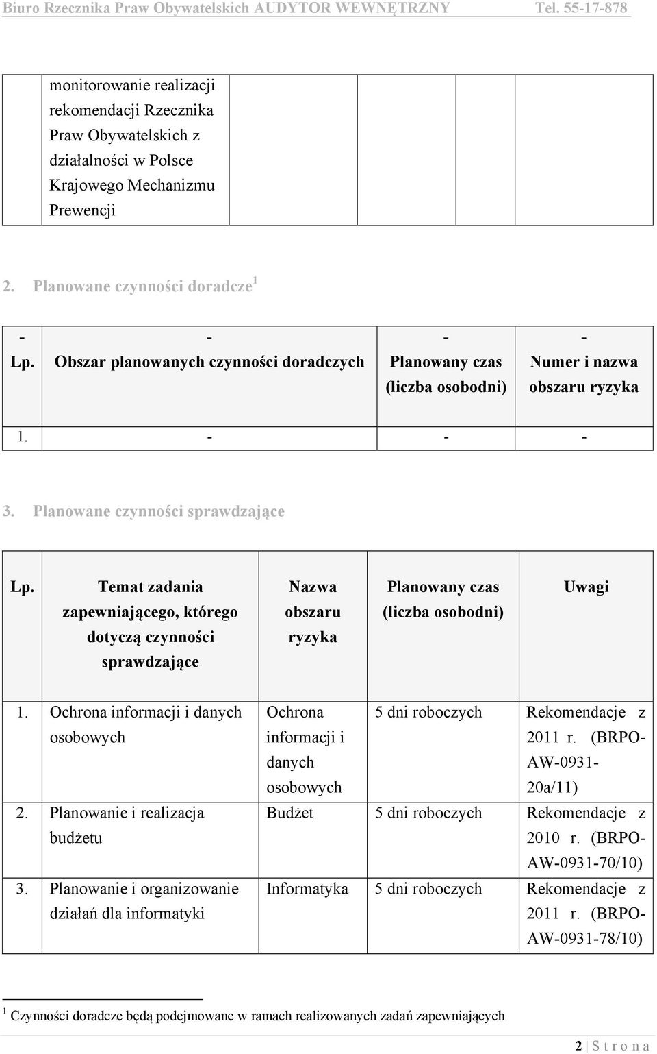 Temat zadania Nazwa Planowany czas Uwagi zapewniającego, którego obszaru (liczba osobodni) dotyczą czynności ryzyka sprawdzające 1. Ochrona informacji i danych osobowych 2.