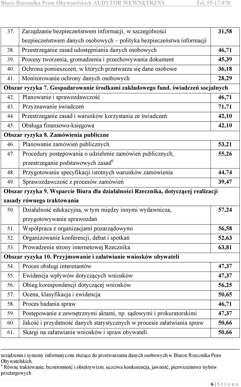 Gospodarowanie środkami zakładowego fund. świadczeń socjalnych 42. Planowanie i sprawozdawczość 46,71 43. Przyznawanie świadczeń 71,71 44.