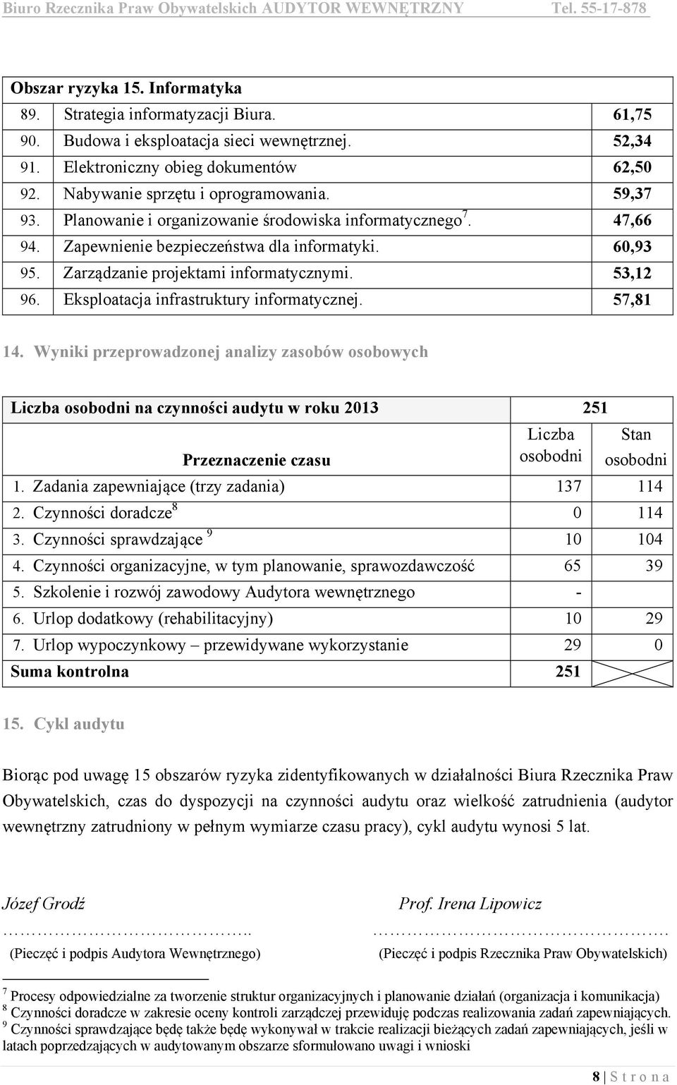 Zarządzanie projektami informatycznymi. 53,12 96. Eksploatacja infrastruktury informatycznej. 57,81 14.