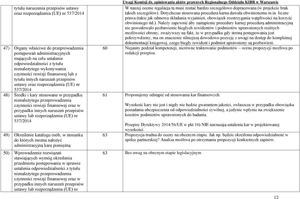 przeprowadzenia czynności rewizji finansowej oraz w przypadku innych naruszeń przepisów ustawy lub rozporządzenia (UE) nr 537/2014 49) Określenie katalogu osób, w stosunku do których można nałożyć