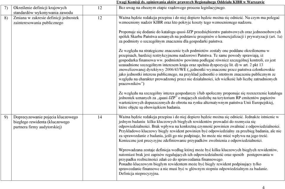 Proponuje się dodanie do katalogu quasi-jzp przedsiębiorstw państwowych oraz jednoosobowych spółek Skarbu Państwa uznanych na podstawie przepisów o komercjalizacji i prywatyzacji (art.