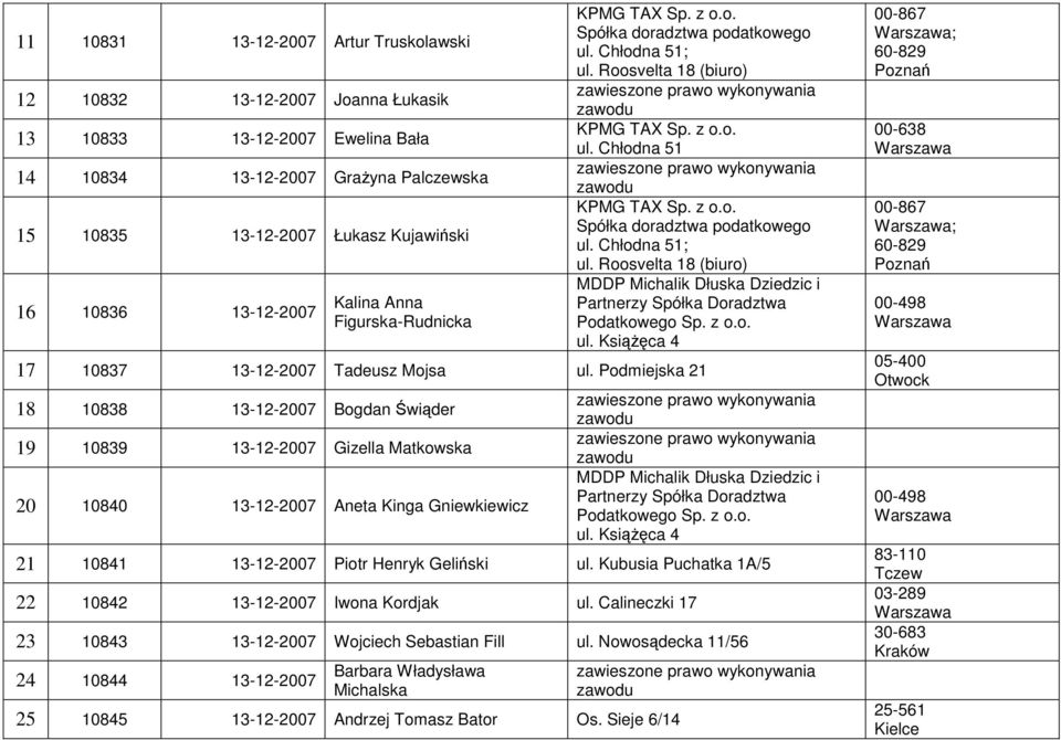 KsiąŜęca 4 17 10837 13-12-2007 Tadeusz Mojsa ul.