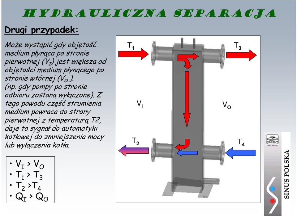 Z tego powodu część strumienia medium powraca do strony pierwotnej z temperaturą T2, daje to sygnał do