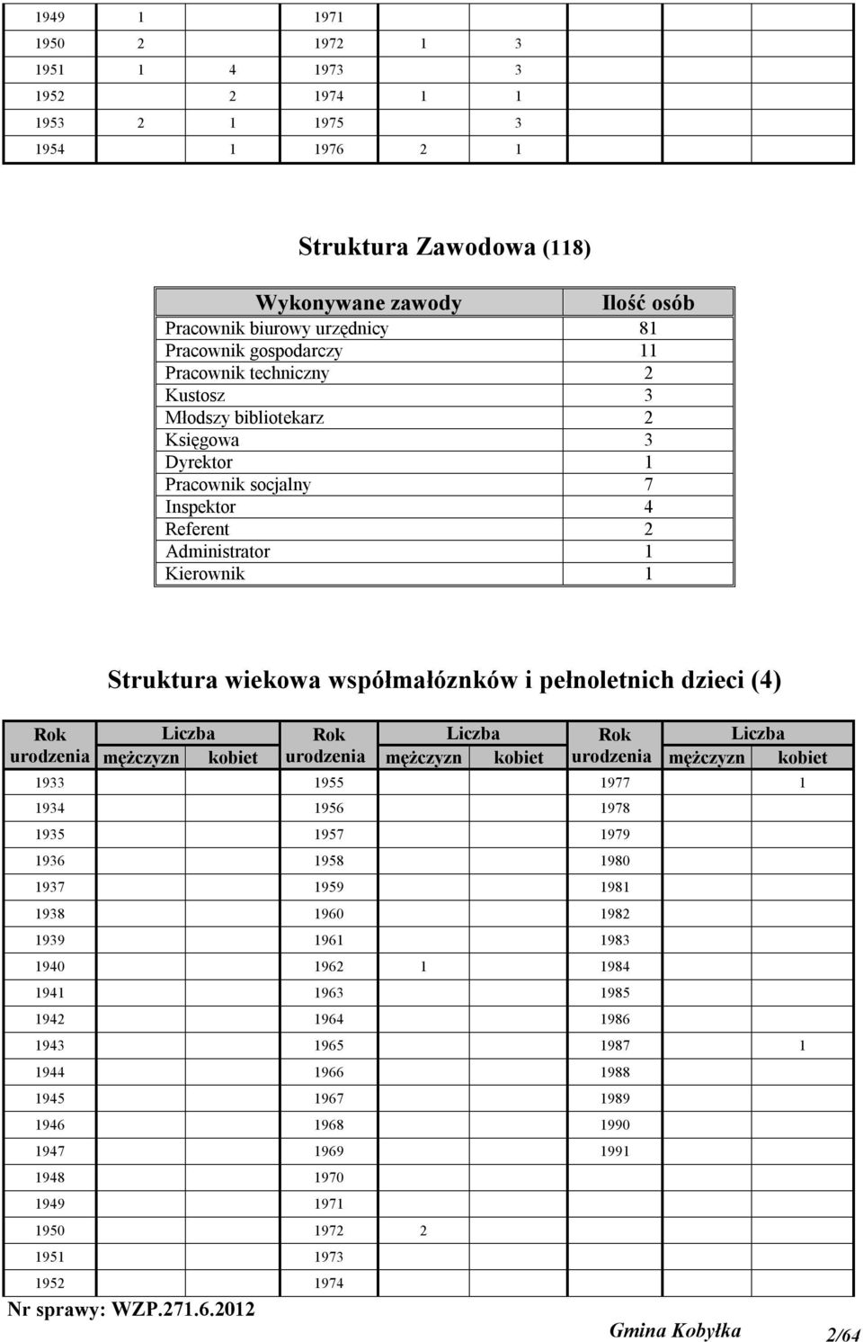 i pełnoletnich dzieci (4) Liczba Rok Liczba Rok Liczba mężczyzn kobiet urodzenia mężczyzn kobiet urodzenia mężczyzn kobiet 1933 1955 1977 1 1934 1956 1978 1935 1957 1979 1936 1958 1980 1937 1959 1981