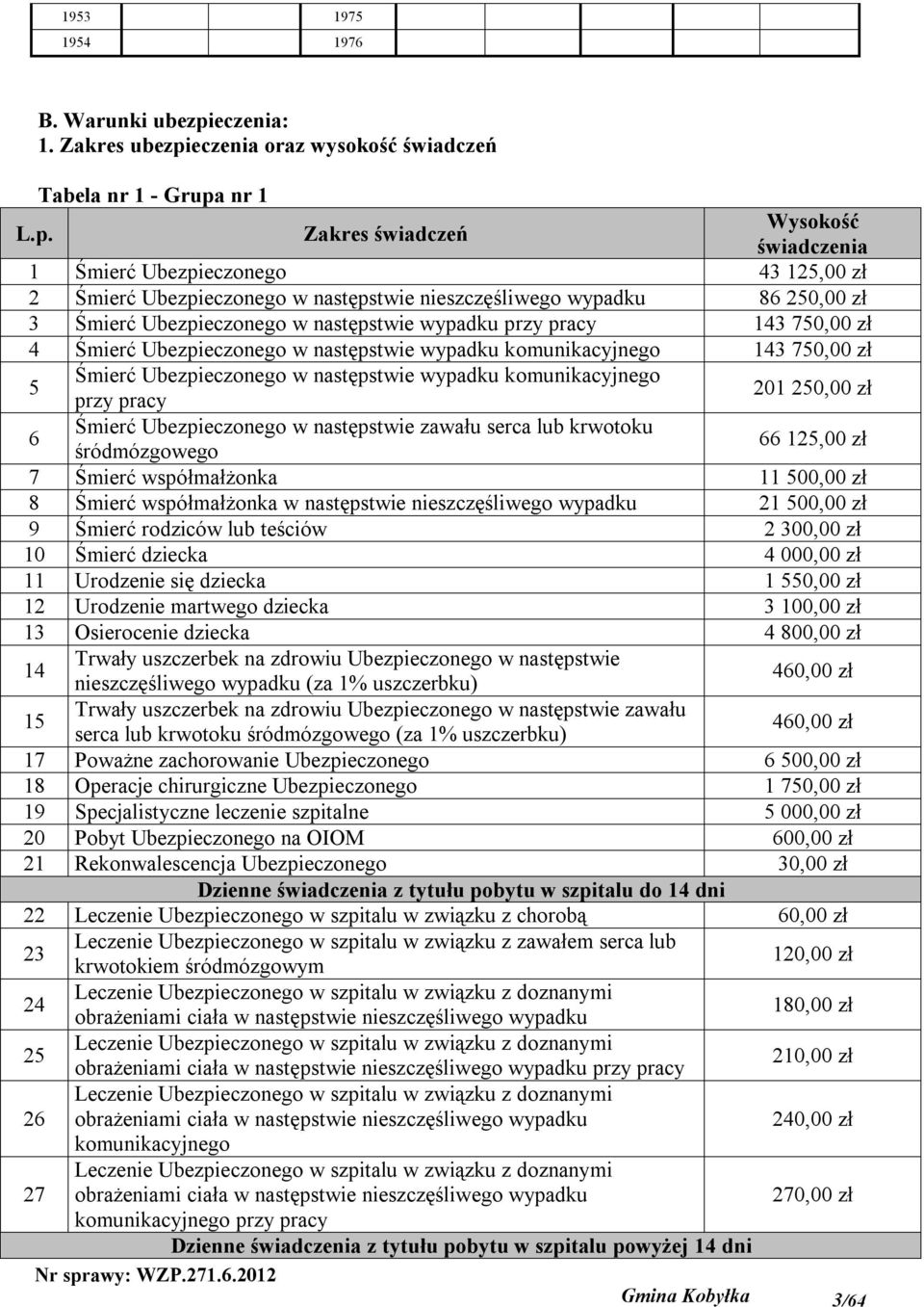 eczenia oraz wysokość świadczeń Tabela nr 1 - Grupa