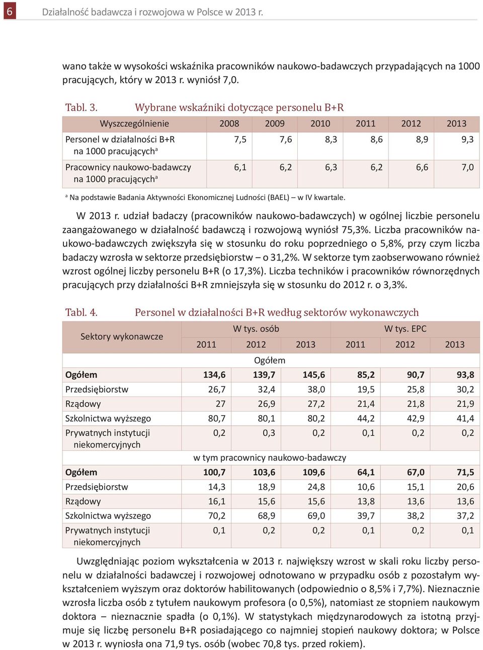 pracujących a 6,1 6,2 6,3 6,2 6,6 7,0 a Na podstawie Badania Aktywności Ekonomicznej Ludności (BAEL) w IV kwartale. W 2013 r.