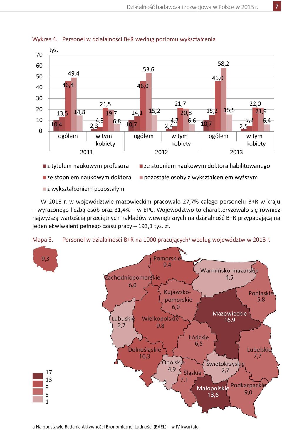 2013 w tym kobiety z tytułem naukowym profesora ze stopniem naukowym doktora z wykształceniem pozostałym ze stopniem naukowym doktora habilitowanego pozostałe osoby z wykształceniem wyższym W 2013 r.