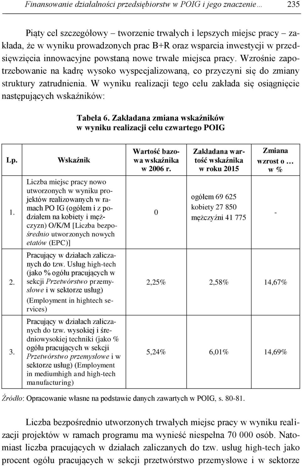 W wyniku realizacji tego celu zakłada się osiągnięcie następujących wskaźników: Tabela 6. Zakładana zmiana wskaźników w wyniku realizacji celu czwartego POIG Lp. 3.