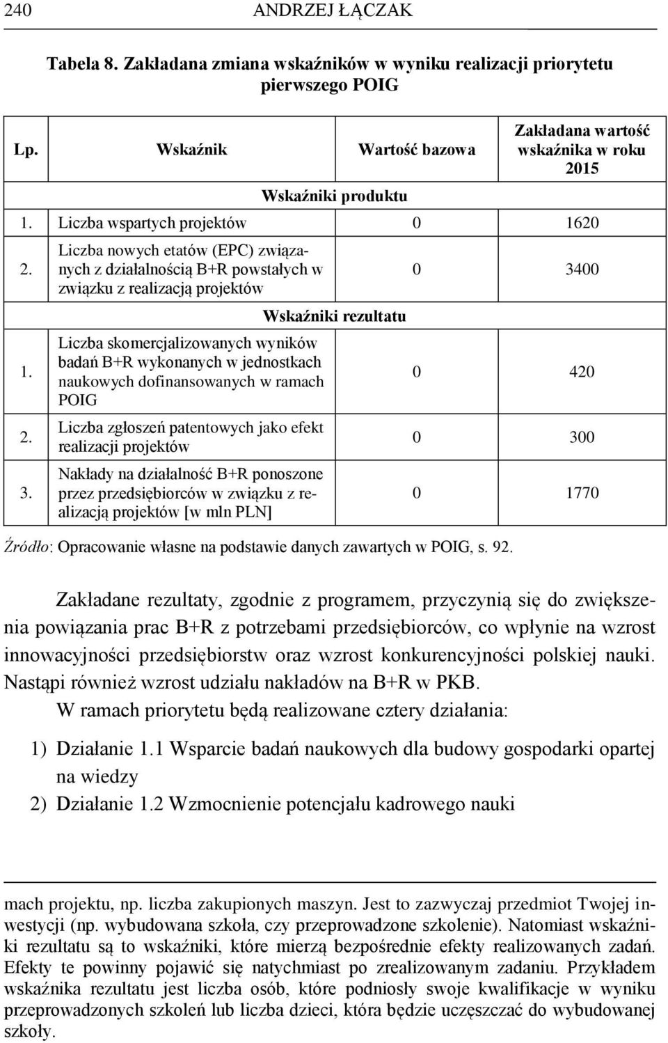 Liczba nowych etatów (EPC) związanych z działalnością B+R powstałych w związku z realizacją projektów Liczba skomercjalizowanych wyników badań B+R wykonanych w jednostkach naukowych dofinansowanych w