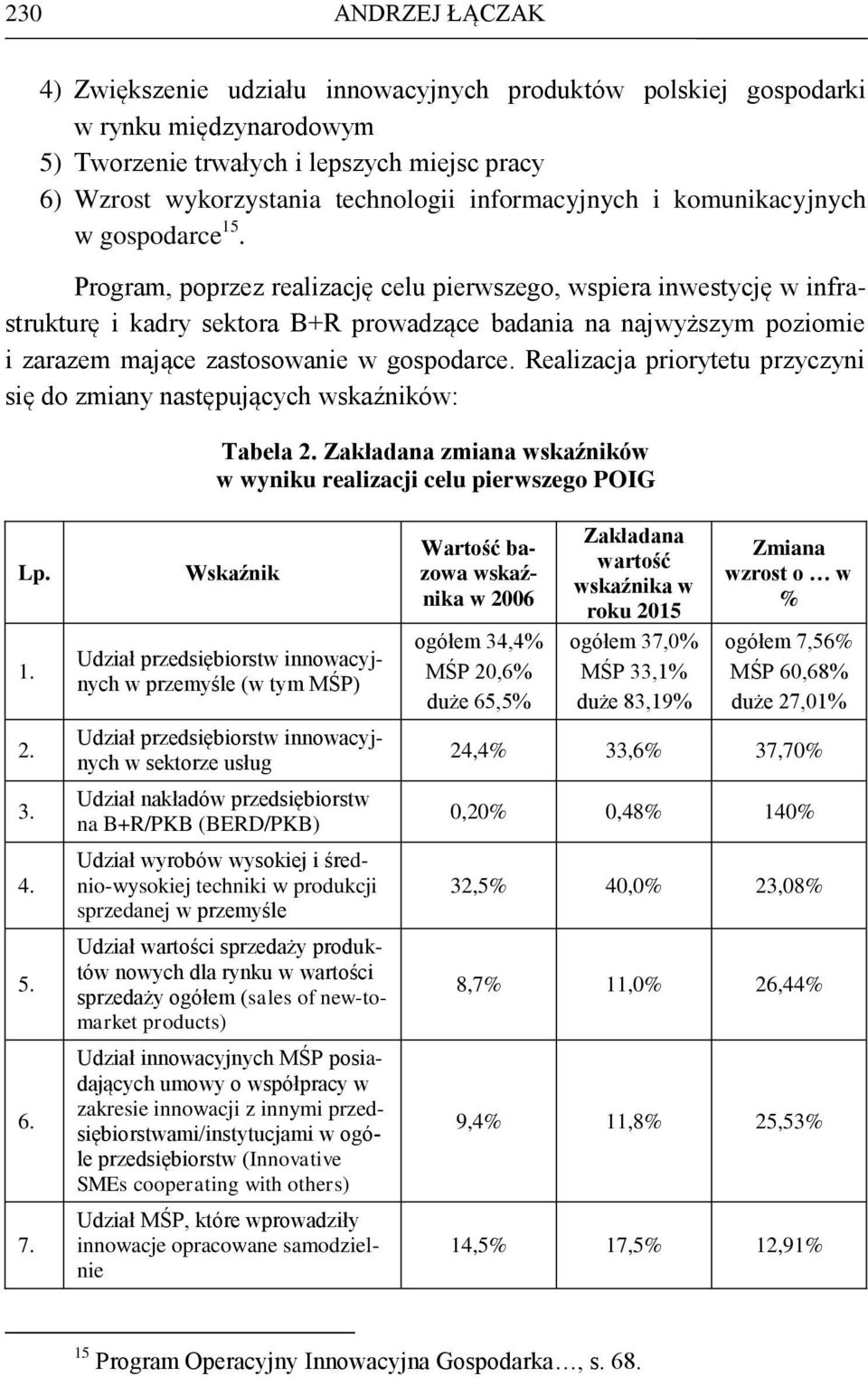 Program, poprzez realizację celu pierwszego, wspiera inwestycję w infrastrukturę i kadry sektora B+R prowadzące badania na najwyższym poziomie i zarazem mające zastosowanie w gospodarce.