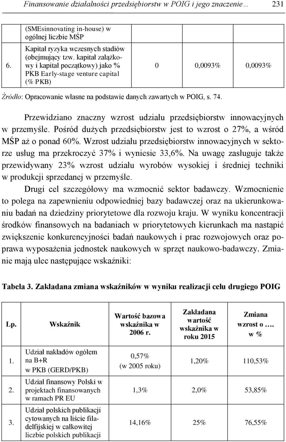 Przewidziano znaczny wzrost udziału przedsiębiorstw innowacyjnych w przemyśle. Pośród dużych przedsiębiorstw jest to wzrost o 27%, a wśród MŚP aż o ponad 60%.