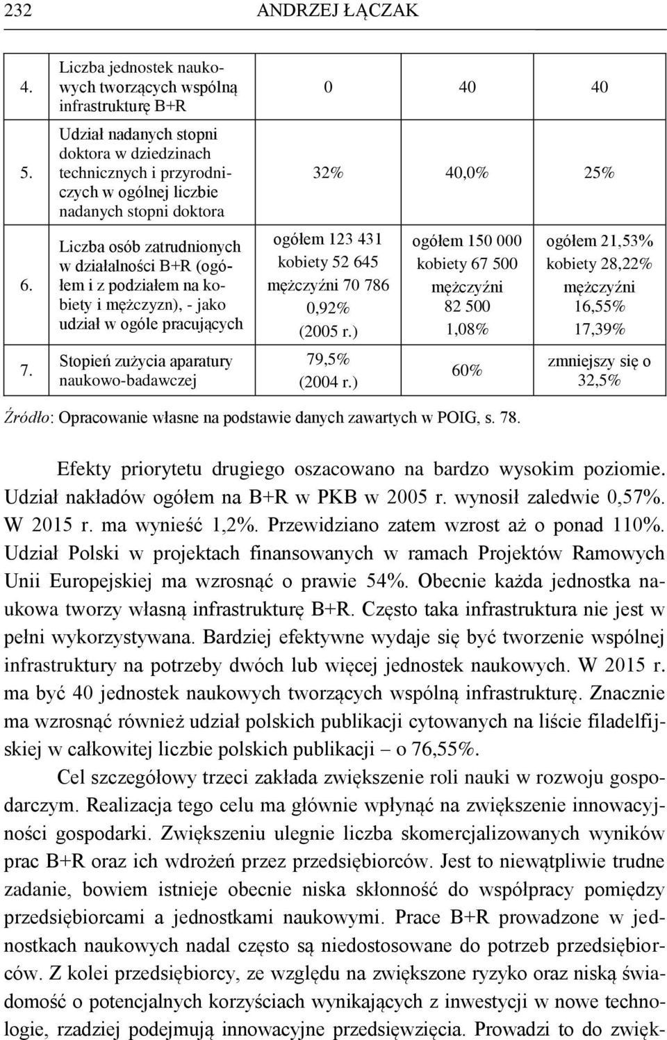 zatrudnionych w działalności B+R (ogółem i z podziałem na kobiety i mężczyzn), - jako udział w ogóle pracujących Stopień zużycia aparatury naukowo-badawczej 0 40 40 32% 40,0% 25% ogółem 123 431