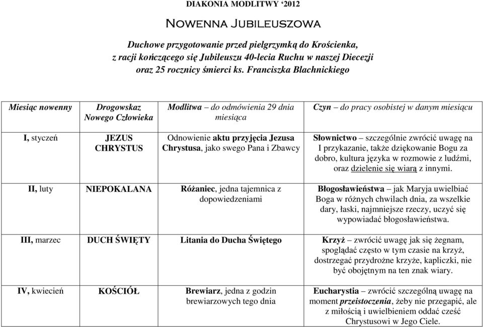 przyjęcia Jezusa Chrystusa, jako swego Pana i Zbawcy Słownictwo szczególnie zwrócić uwagę na I przykazanie, także dziękowanie Bogu za dobro, kultura języka w rozmowie z ludźmi, oraz dzielenie się