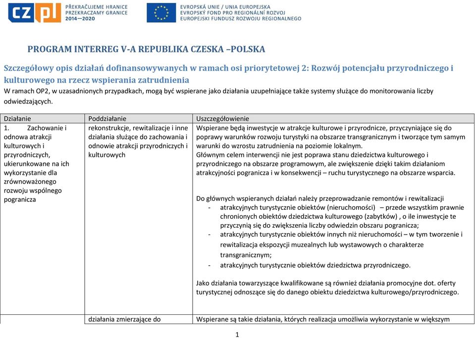 Zachowanie i rekonstrukcje, rewitalizacje i inne odnowa atrakcji i przyrodniczych, działania służące do zachowania i odnowie atrakcji przyrodniczych i ukierunkowane na ich wykorzystanie dla