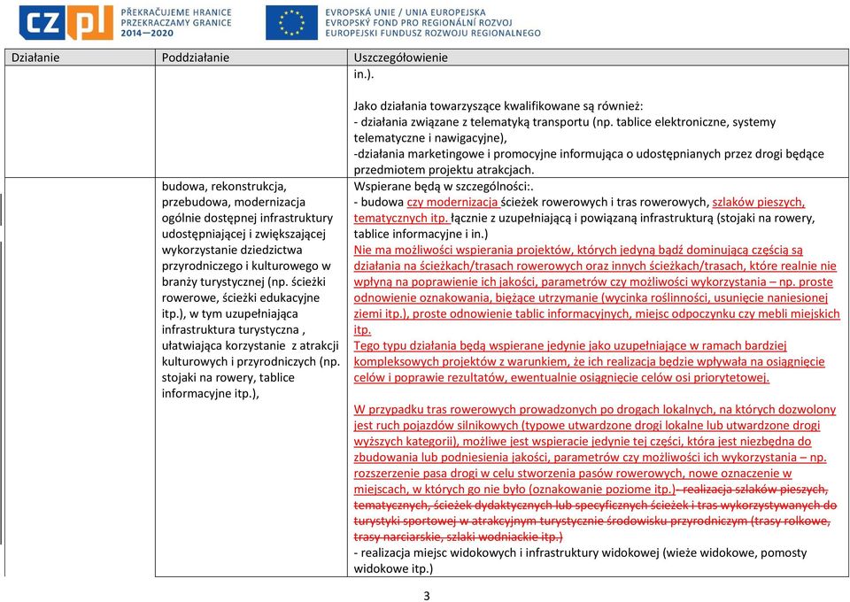 ), Jako działania towarzyszące kwalifikowane są również: - działania związane z telematyką transportu (np.