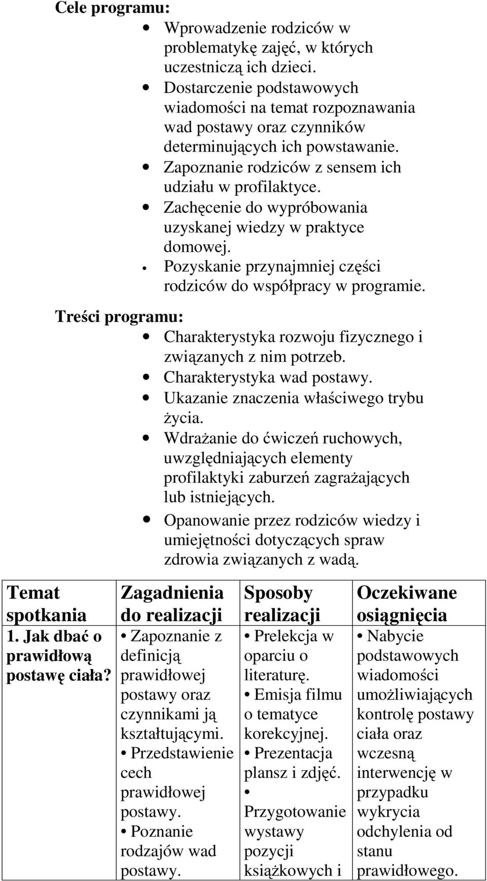 Zachęcenie do wypróbowania uzyskanej wiedzy w praktyce Pozyskanie przynajmniej części rodziców do współpracy w programie.