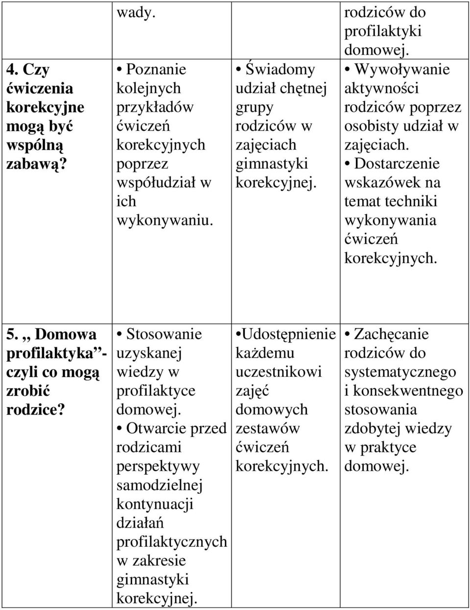 Dostarczenie wskazówek na temat techniki wykonywania korekcyjnych. 5. Domowa profilaktyka - czyli co mogą zrobić rodzice?