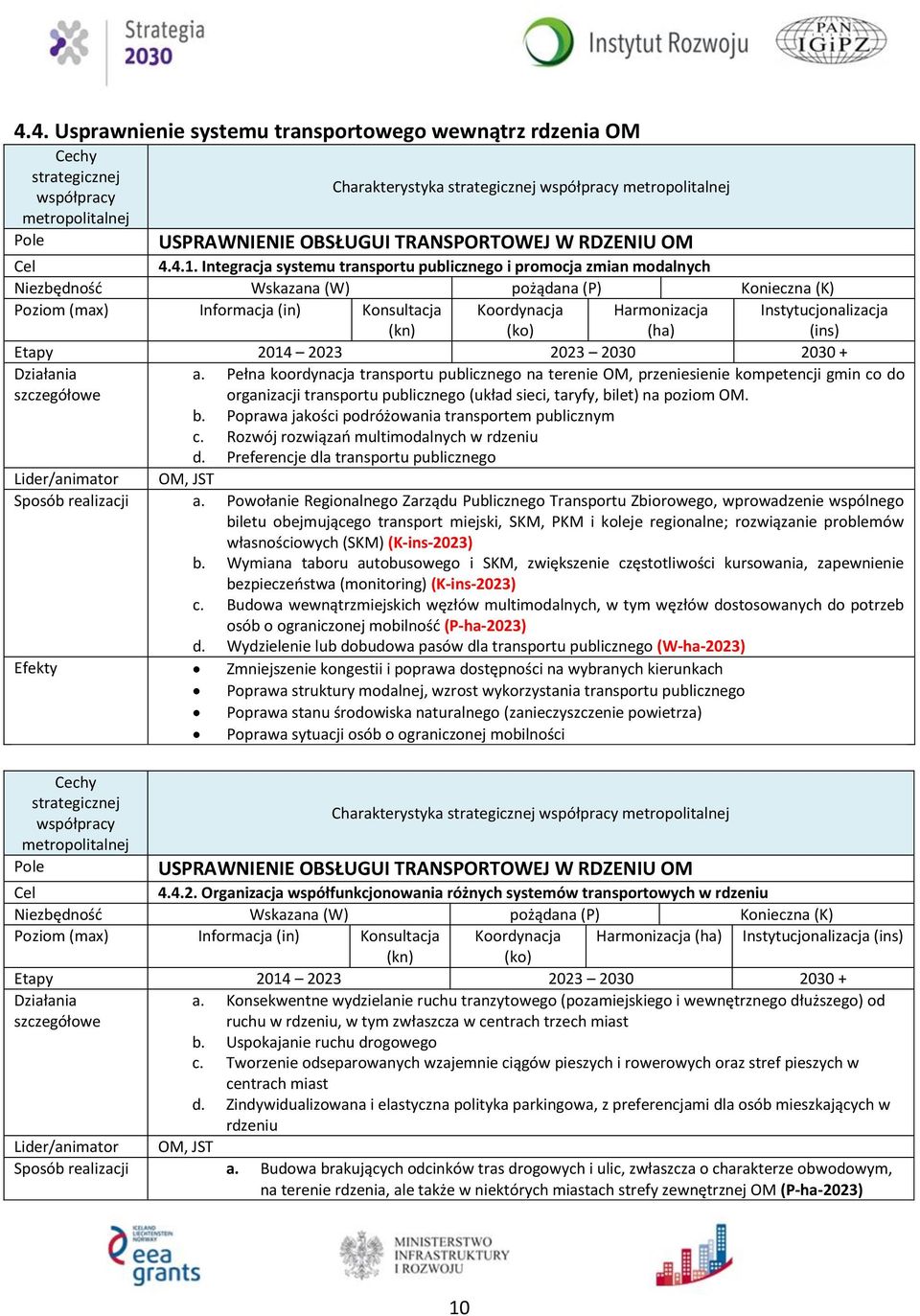 Pełna koordynacja transportu publicznego na terenie OM, przeniesienie kompetencji gmin co do organizacji transportu publicznego (układ sieci, taryfy, bi