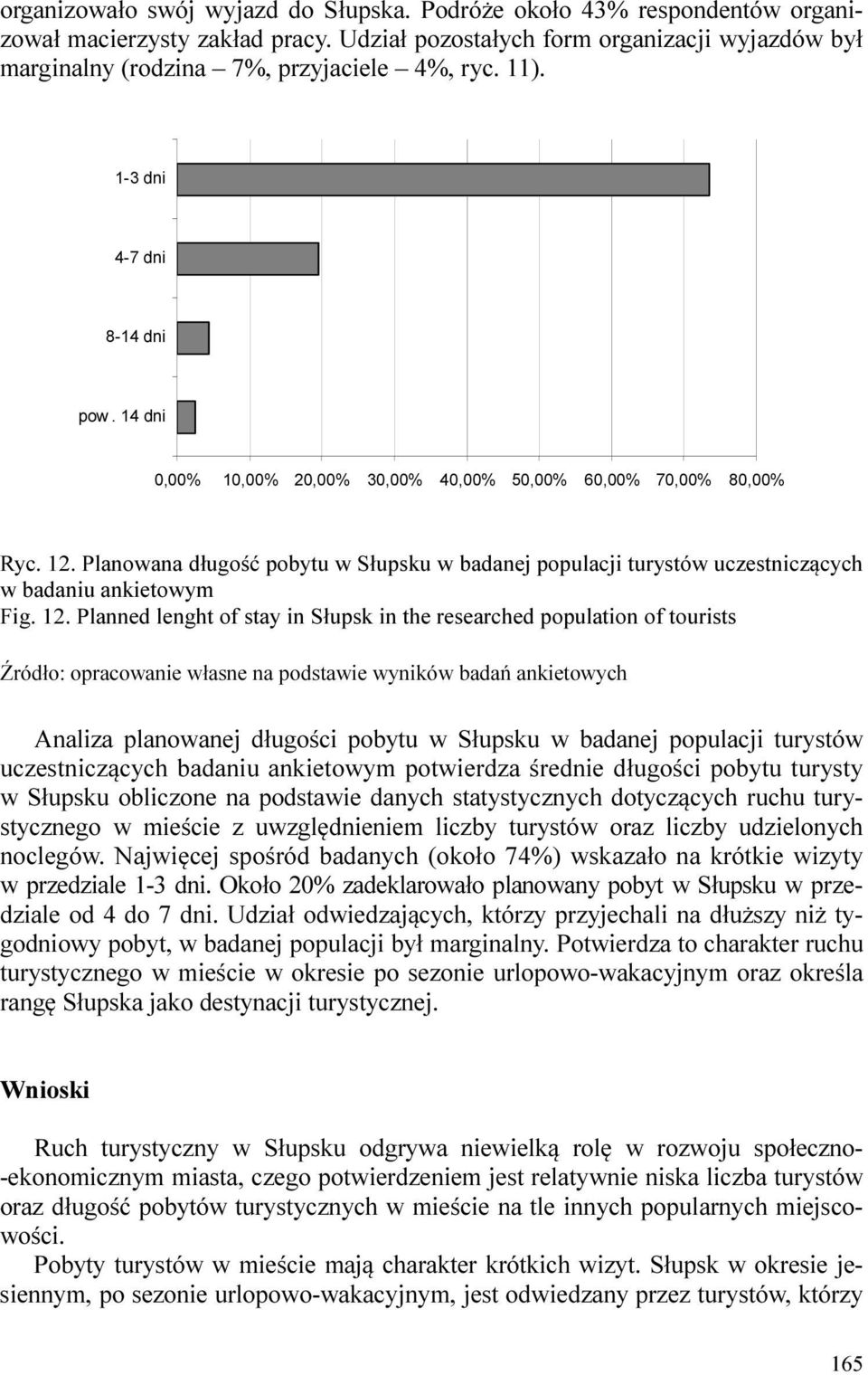 Planowana długość pobytu w Słupsku w badanej populacji turystów uczestniczących w badaniu ankietowym Fig. 12.
