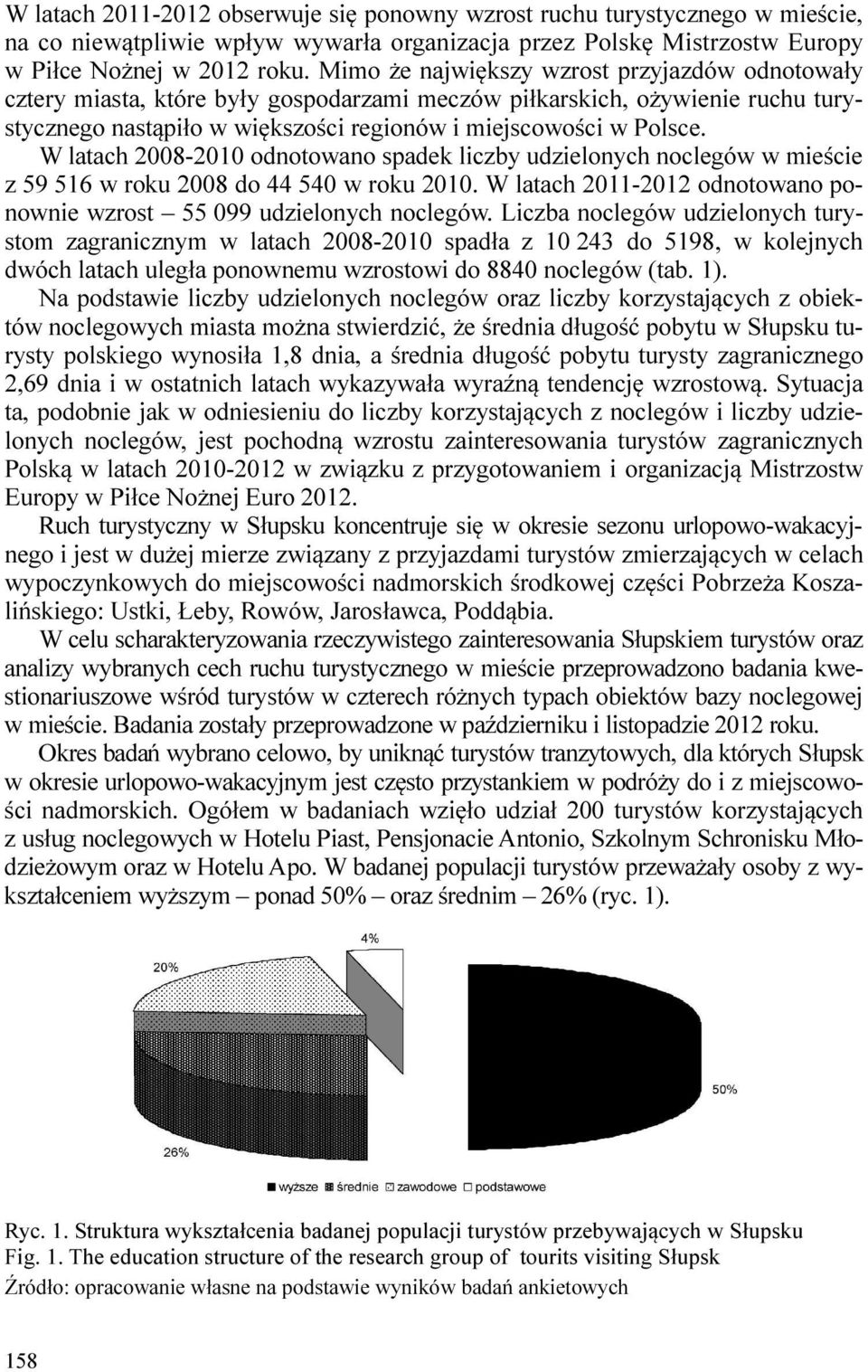 W latach 2008-2010 odnotowano spadek liczby udzielonych noclegów w mieście z 59 516 w roku 2008 do 44 540 w roku 2010. W latach 2011-2012 odnotowano ponownie wzrost 55 099 udzielonych noclegów.