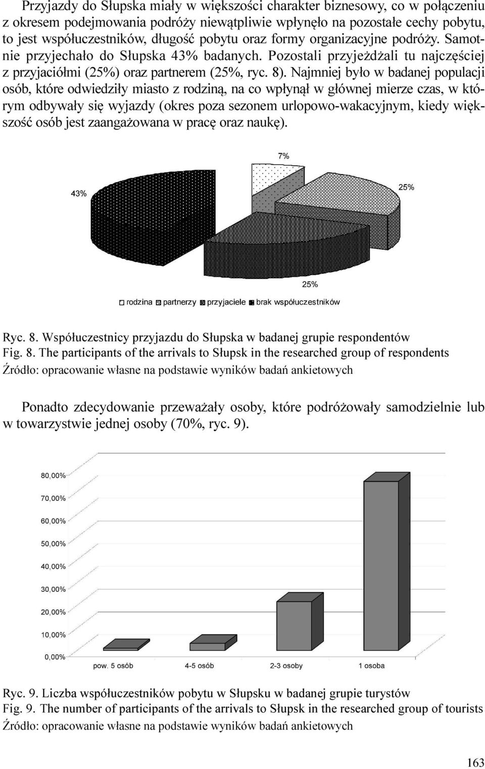 Najmniej było w badanej populacji osób, które odwiedziły miasto z rodziną, na co wpłynął w głównej mierze czas, w którym odbywały się wyjazdy (okres poza sezonem urlopowo-wakacyjnym, kiedy większość