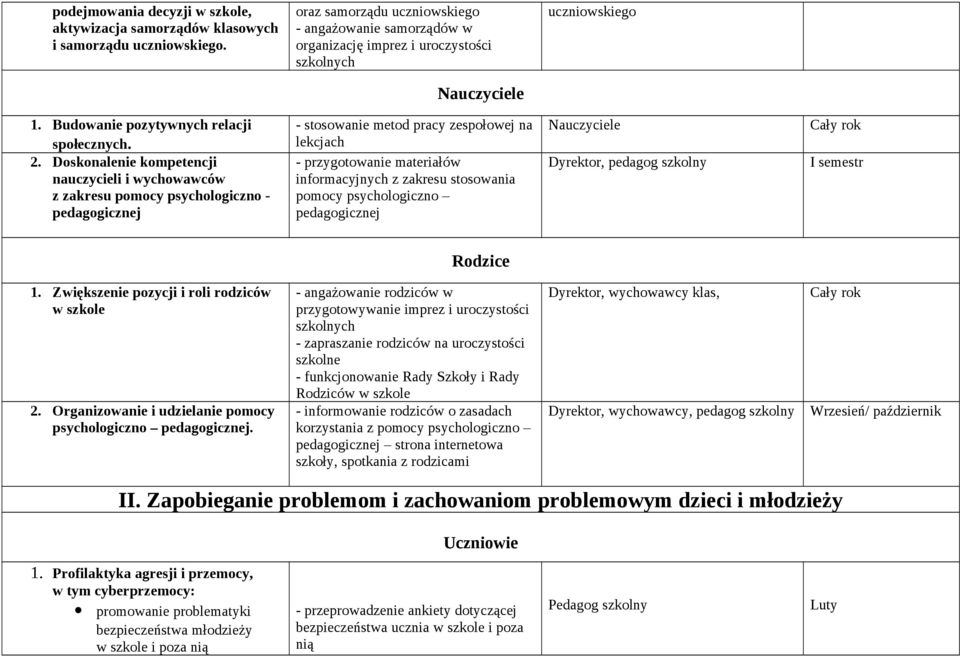 Doskonalenie kompetencji nauczycieli i wychowawców z zakresu pomocy psychologiczno - pedagogicznej - stosowanie metod pracy zespołowej na lekcjach - przygotowanie materiałów informacyjnych z zakresu