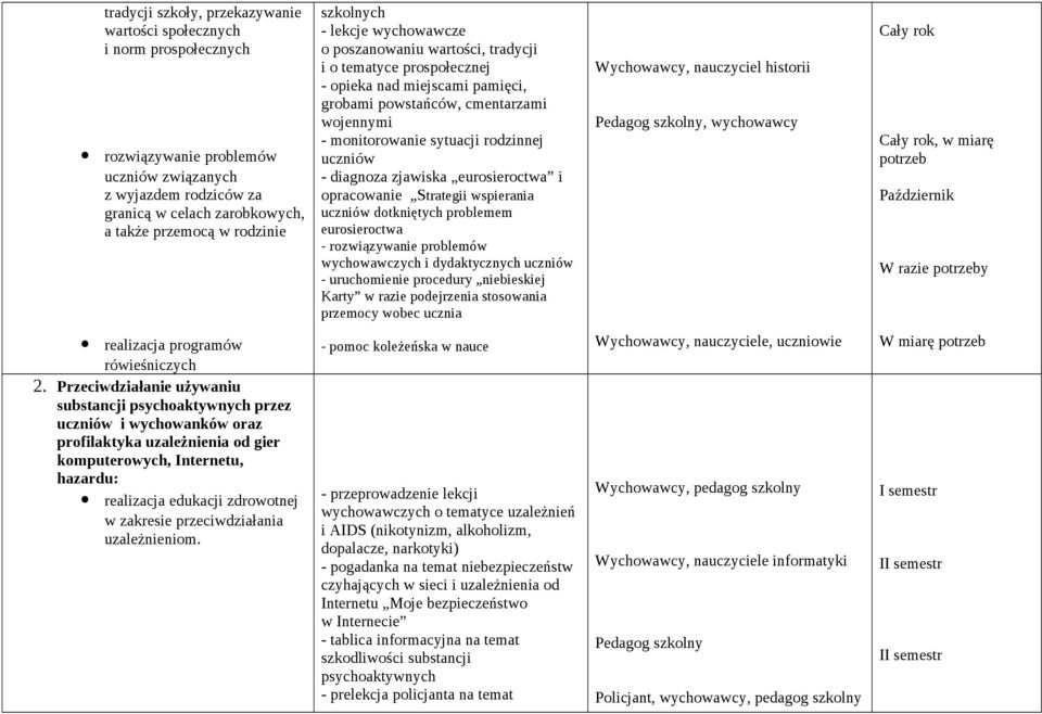 rodzinnej uczniów - diagnoza zjawiska eurosieroctwa i opracowanie Strategii wspierania uczniów dotkniętych problemem eurosieroctwa - rozwiązywanie problemów wychowawczych i dydaktycznych uczniów -