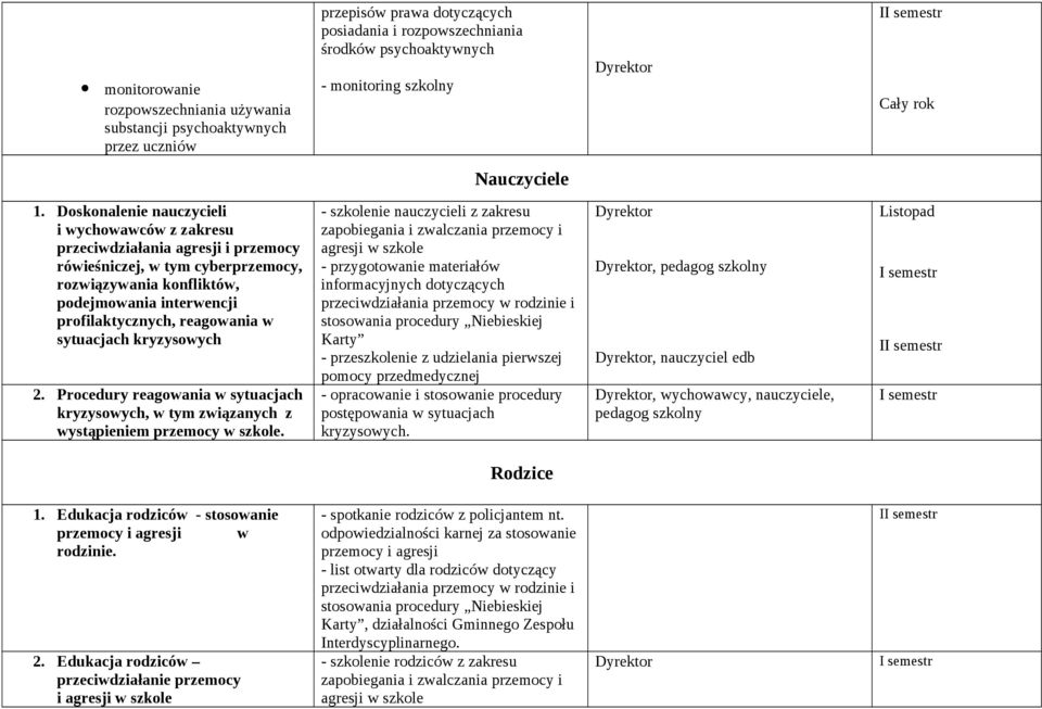 w sytuacjach kryzysowych 2. Procedury reagowania w sytuacjach kryzysowych, w tym związanych z wystąpieniem przemocy w szkole.