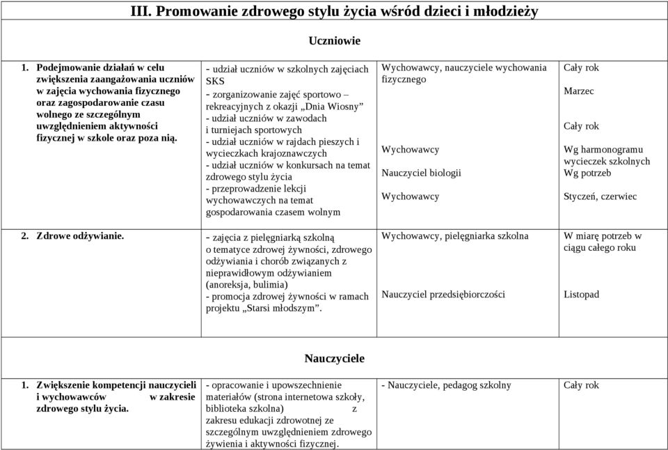 nią. - udział uczniów w szkolnych zajęciach SKS - zorganizowanie zajęć sportowo rekreacyjnych z okazji Dnia Wiosny - udział uczniów w zawodach i turniejach sportowych - udział uczniów w rajdach