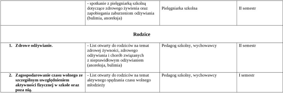 - List otwarty do rodziców na temat zdrowej żywności, zdrowego odżywiania i chorób związanych z nieprawidłowym odżywianiem (anoreksja,