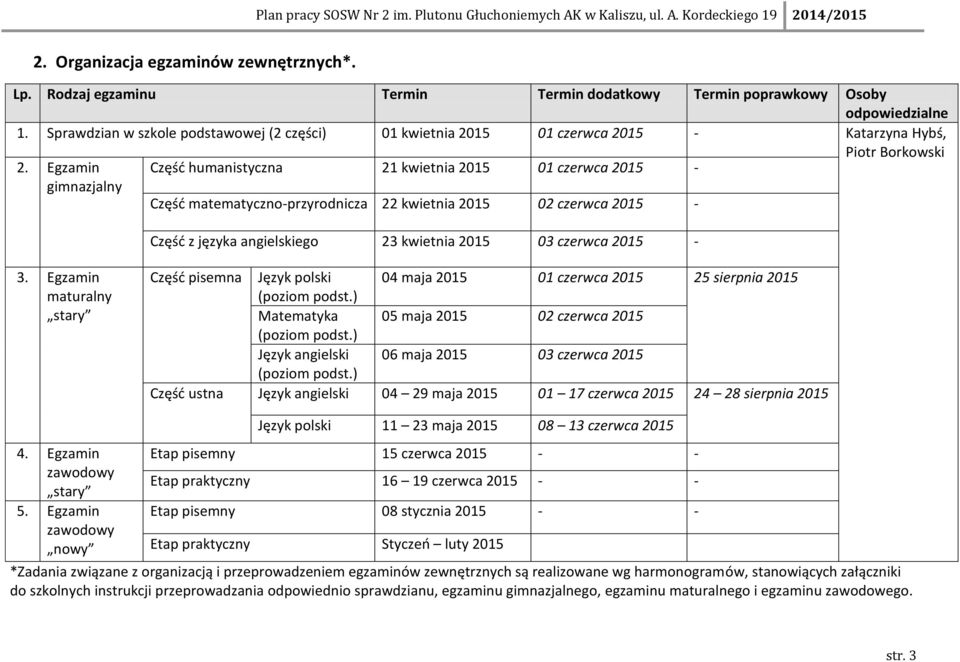 Egzamin Część humanistyczna 21 kwietnia 2015 01 czerwca 2015 - gimnazjalny Część matematyczno-przyrodnicza 22 kwietnia 2015 02 czerwca 2015 - Część z języka angielskiego 23 kwietnia 2015 03 czerwca