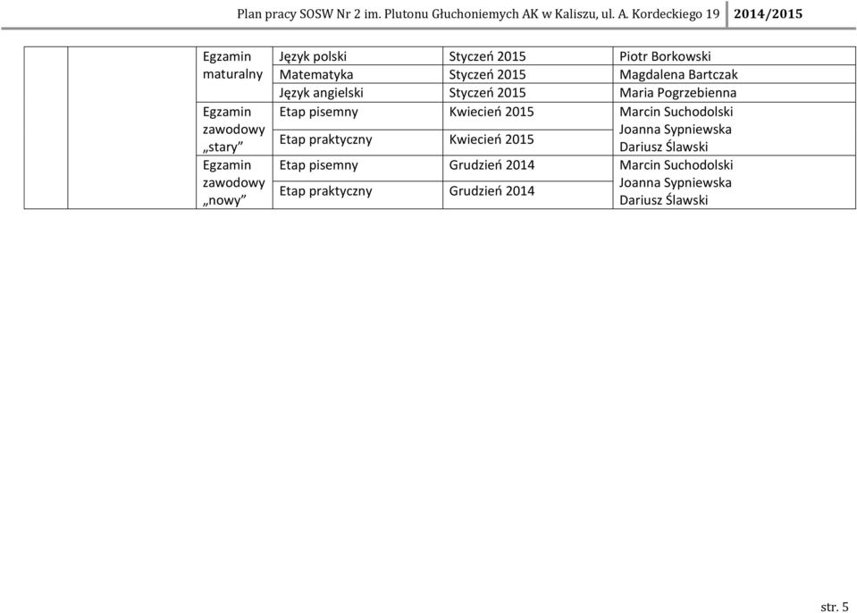 Kwiecień 2015 Marcin Suchodolski Etap praktyczny Kwiecień 2015 Joanna Sypniewska Dariusz Ślawski Etap