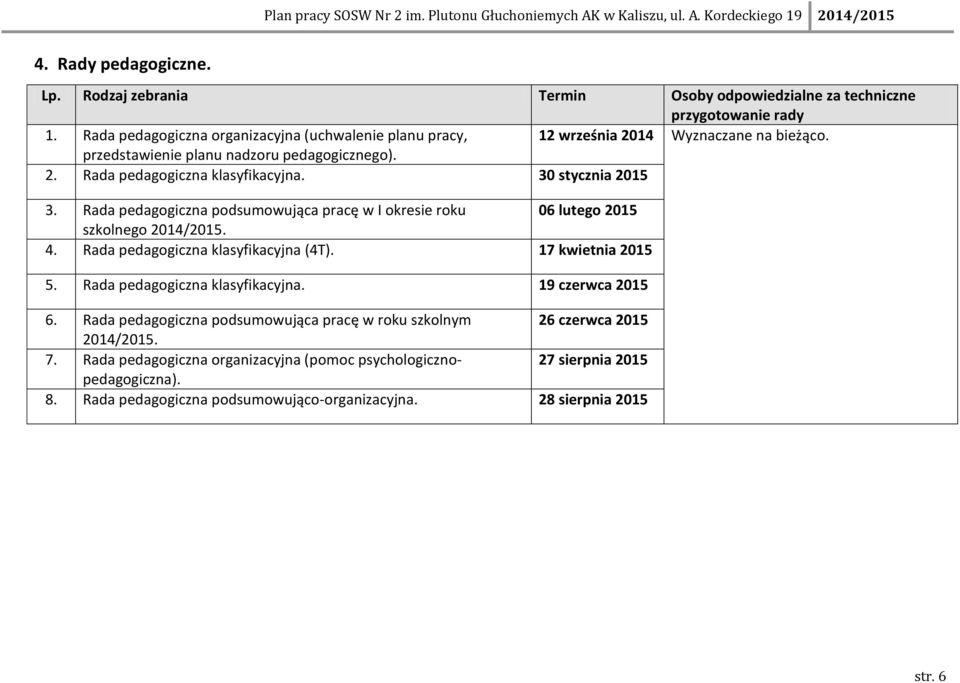 30 stycznia 2015 3. Rada pedagogiczna podsumowująca pracę w I okresie roku 06 lutego 2015 szkolnego 2014/2015. 4. Rada pedagogiczna klasyfikacyjna (4T). 17 kwietnia 2015 5.