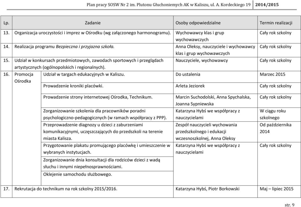 Udział w konkursach przedmiotowych, zawodach sportowych i przeglądach Nauczyciele, wychowawcy artystycznych (ogólnopolskich i regionalnych). 16. Promocja Udział w targach edukacyjnych w Kaliszu.