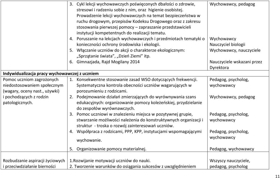 do realizacji tematu. 4. Poruszanie na lekcjach wychowawczych i przedmiotach tematyki o konieczności ochrony środowiska i ekologii. 5.