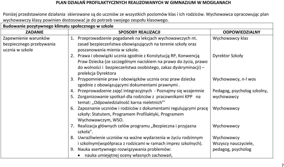 Budowanie pozytywnego klimatu społecznego w szkole ZADANIE SPOSOBY REALIZACJI ODPOWIEDZIALNY Zapewnienie warunków bezpiecznego przebywania ucznia w szkole 1.