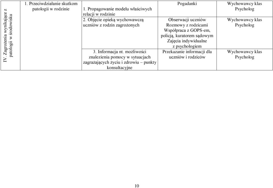 możliwości znalezienia pomocy w sytuacjach zagrażających życiu i zdrowiu punkty konsultacyjne Pogadanki Obserwacji uczniów