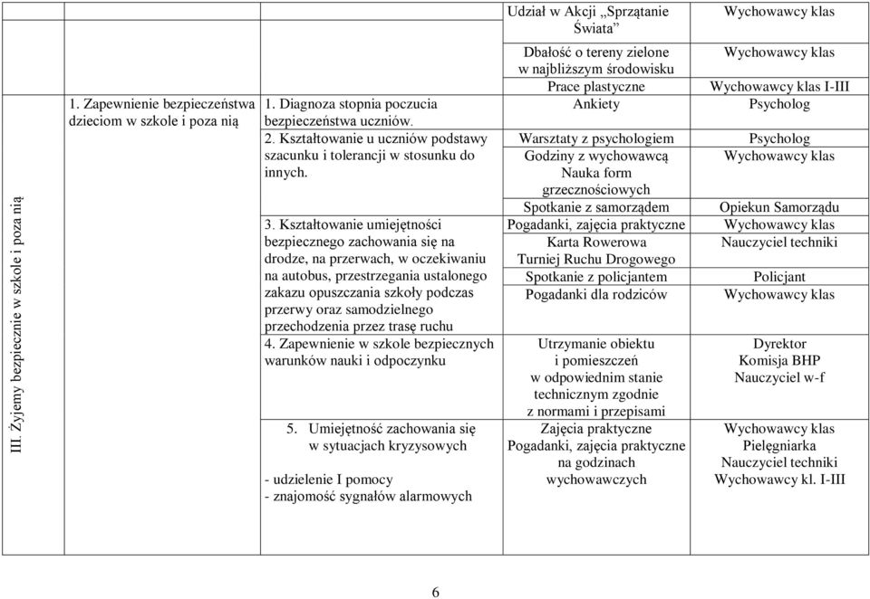 Kształtowanie umiejętności bezpiecznego zachowania się na drodze, na przerwach, w oczekiwaniu na autobus, przestrzegania ustalonego zakazu opuszczania szkoły podczas przerwy oraz samodzielnego