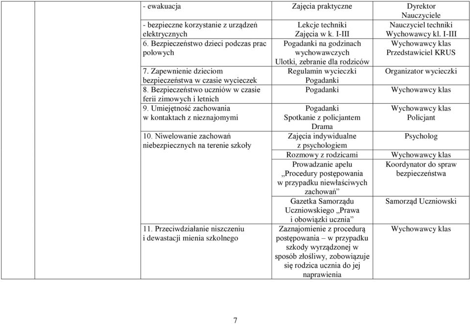 Zapewnienie dzieciom Regulamin wycieczki Organizator wycieczki bezpieczeństwa w czasie wycieczek Pogadanki 8. Bezpieczeństwo uczniów w czasie Pogadanki ferii zimowych i letnich 9.